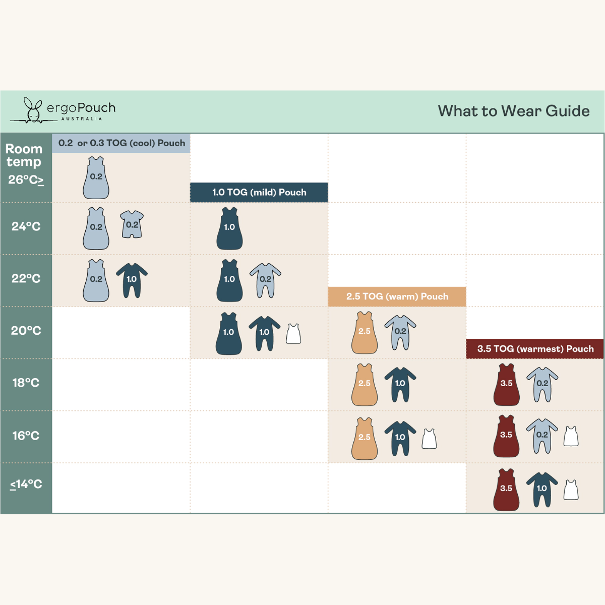 ErgoPouch layering guide what to wear based on temperature