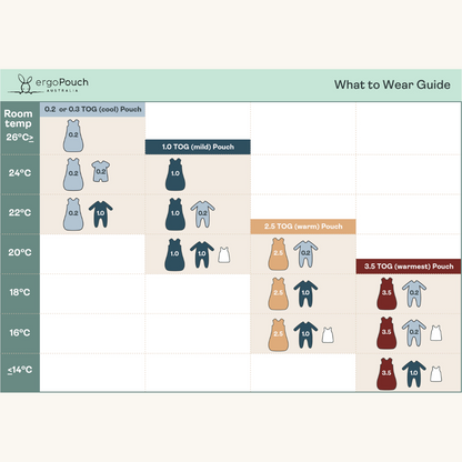 ErgoPouch layering guide what to wear based on temperature